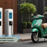 EV Trends, Last-Mile Delivery, and Fossil Fuel SWOT Analysis
