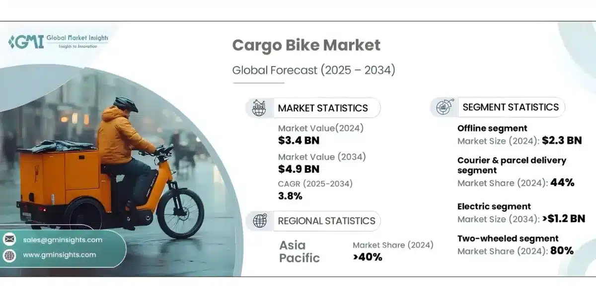 Cargo Bikes Transform Urban Delivery