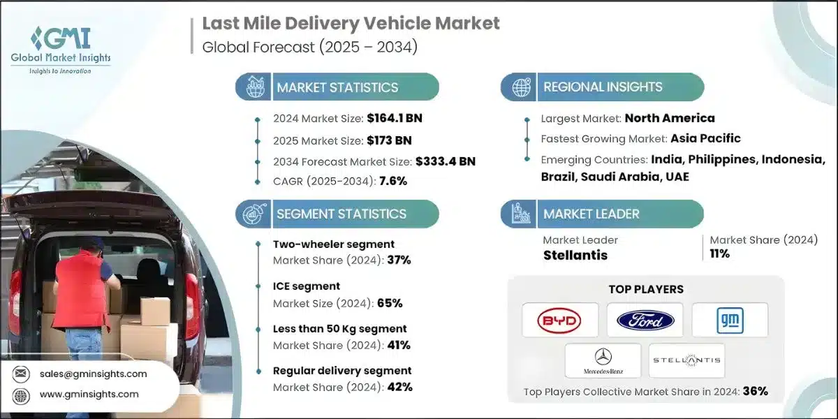 Electric Delivery Solutions Experience