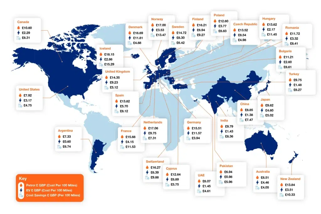 EV finance savings comparison showing electric vehicle charging cost vs petrol cost in India